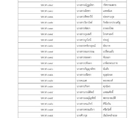 ประกาศรายชื่อผู้มีสิทธิสอบคัดเลือกเป็นเจ้าหน้าที่ ... พารามิเตอร์รูปภาพ 2